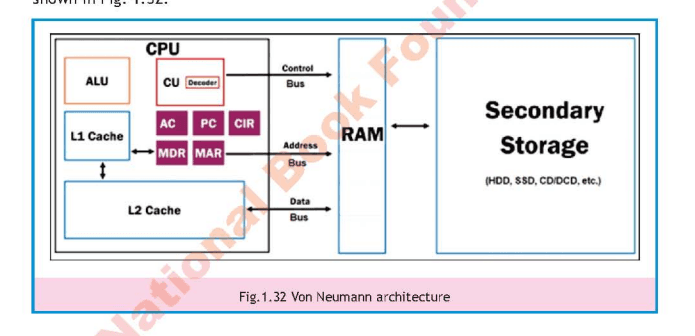 von neumann